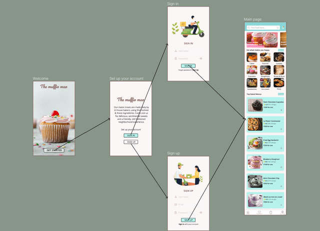 Visual App Explorer navigation map