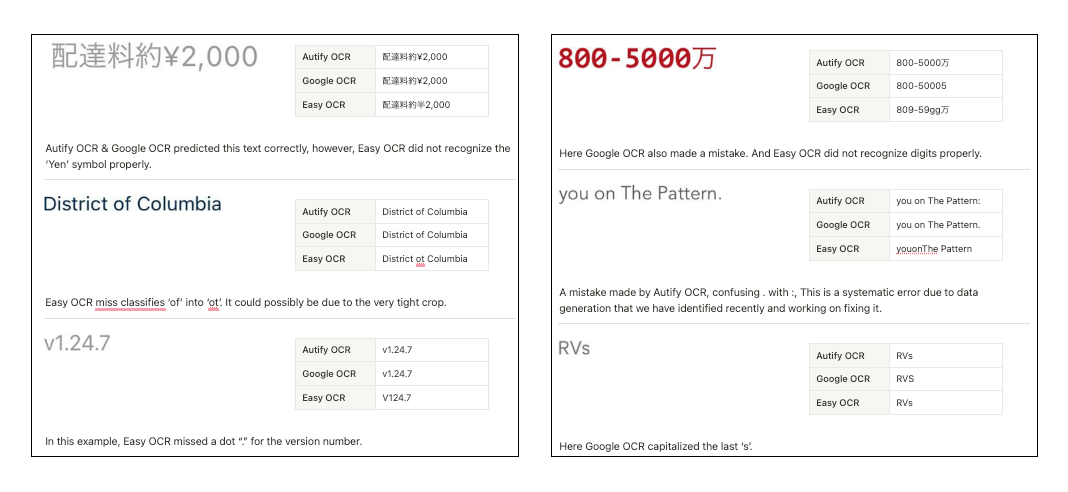 Autify OCR vs Google OCR comparison visualization