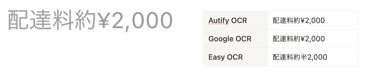 OCR Sample 1 - Yen symbol recognition