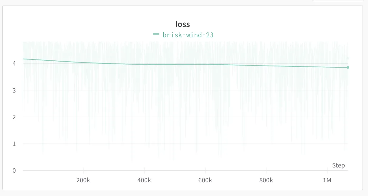Loss curve for Long GPT-2 training