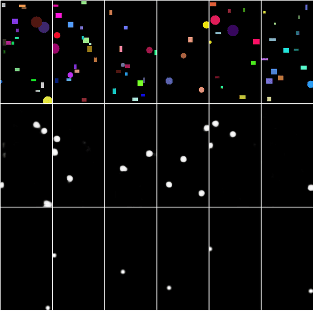 Converged Heatmap
